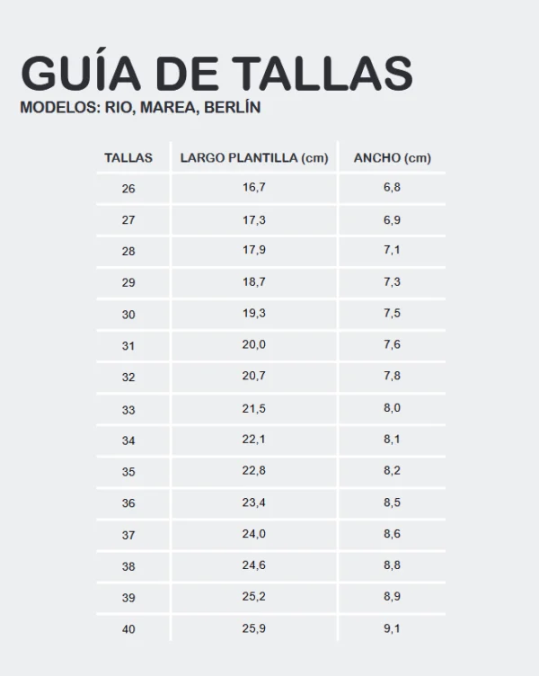 Guía de tallas para botas barefoot Blanditos