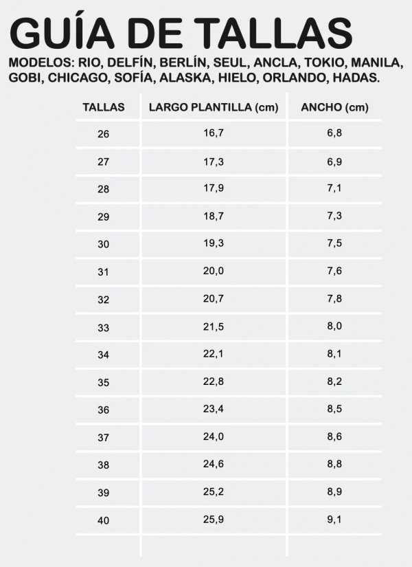 tallas blanditos